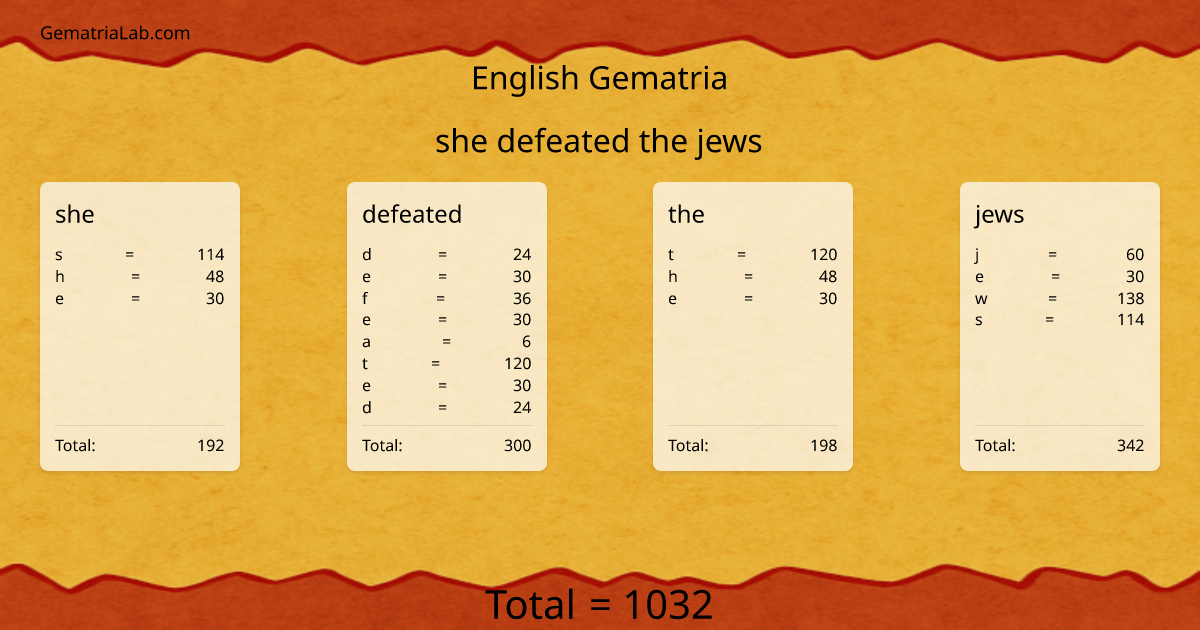 she defeated the jews in english Gematria